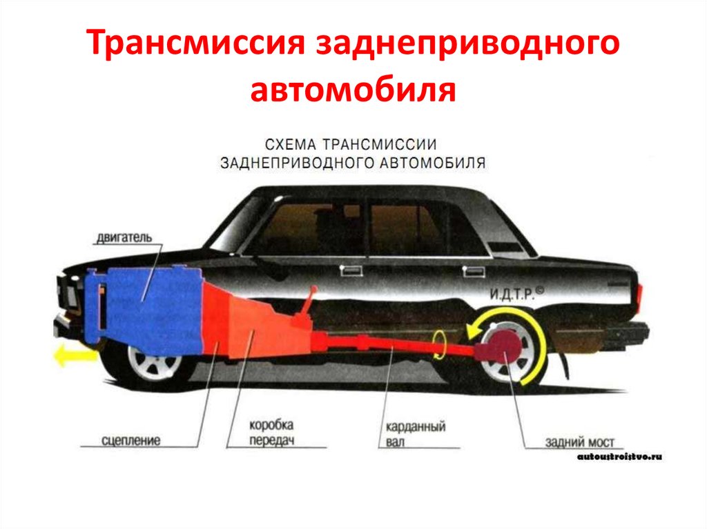 Трансмиссия ваз 2107 схема