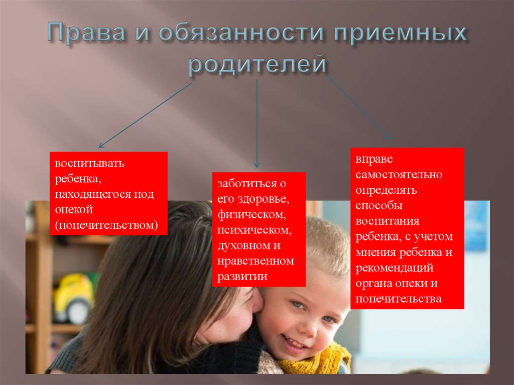 Волгоградская область опека и попечительство. Обязанности приемных родителей.