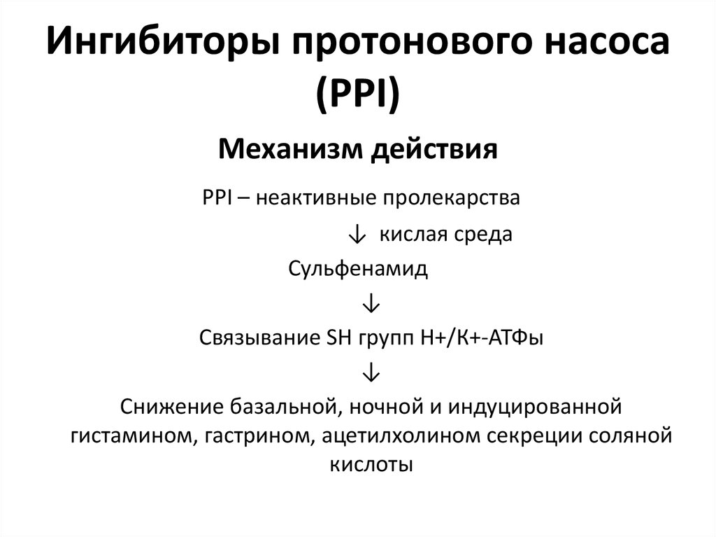 Ингибиторы протонной помпы презентация