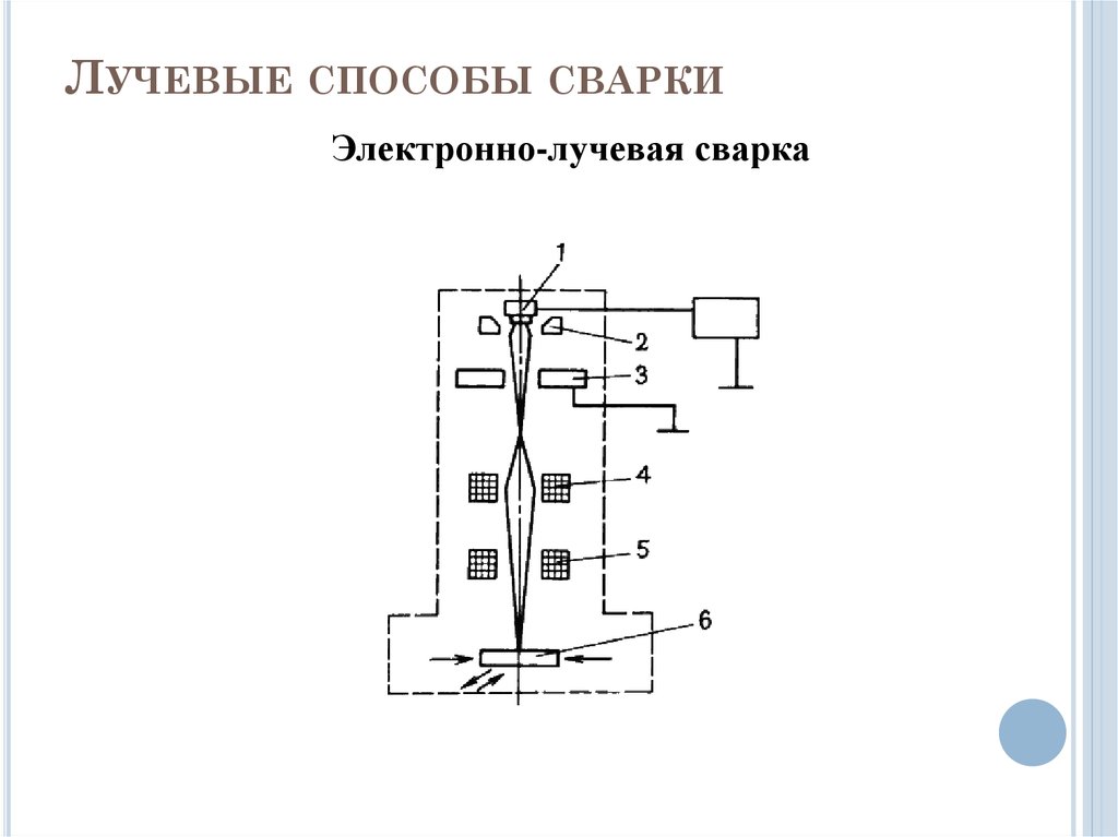 Лучевые способы сварки