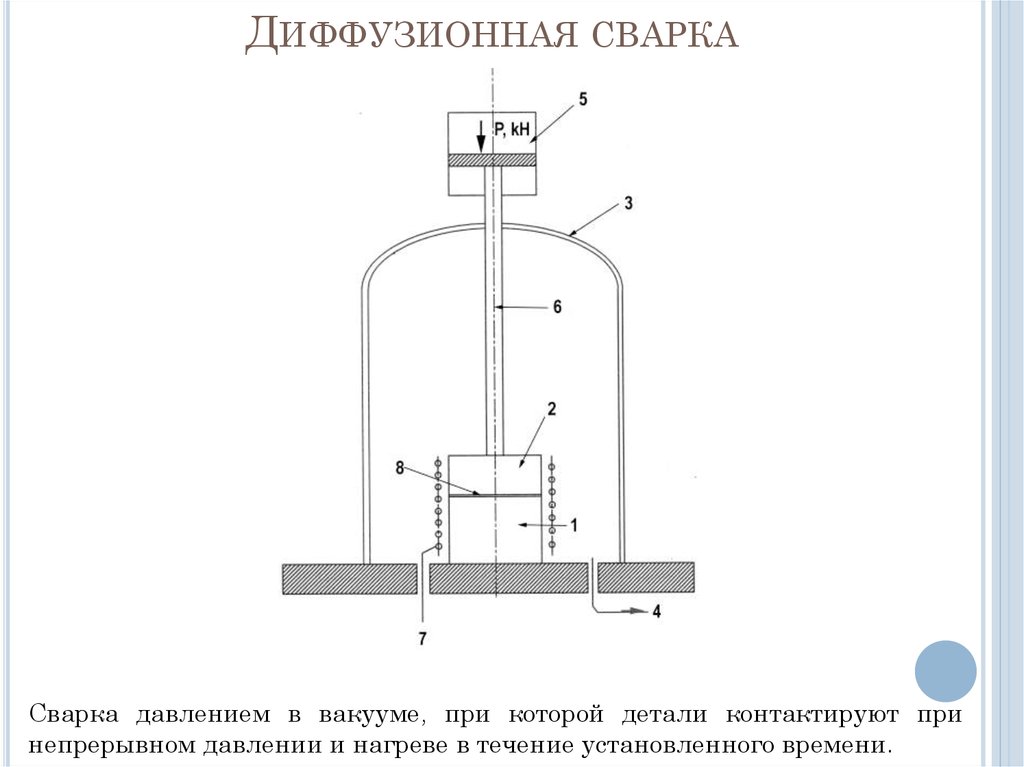 Диффузионная сварка