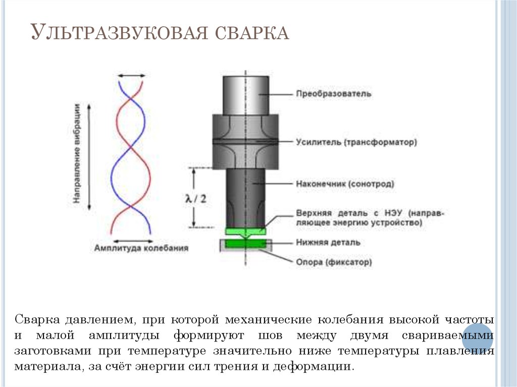 Ультразвуковая сварка