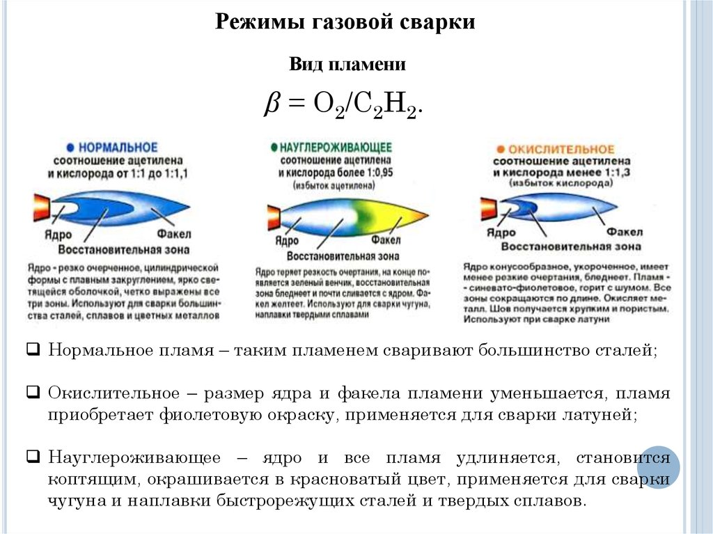 Газ режим. Вид пламени горелки газовой сварки. Строение сварочного пламени при газовой сварке. Мощность пламени при газовой сварке. Виды пламени сварочной горелки.