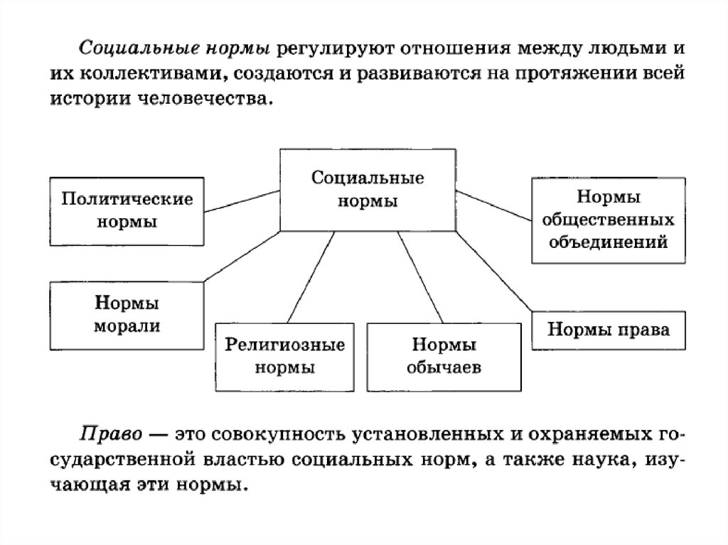 Напишите слово пропущенное в схеме признаки регулируется нормами