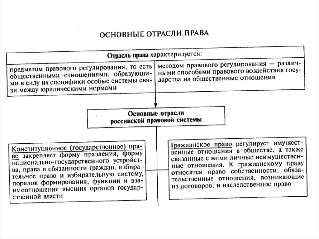 Право характеризует