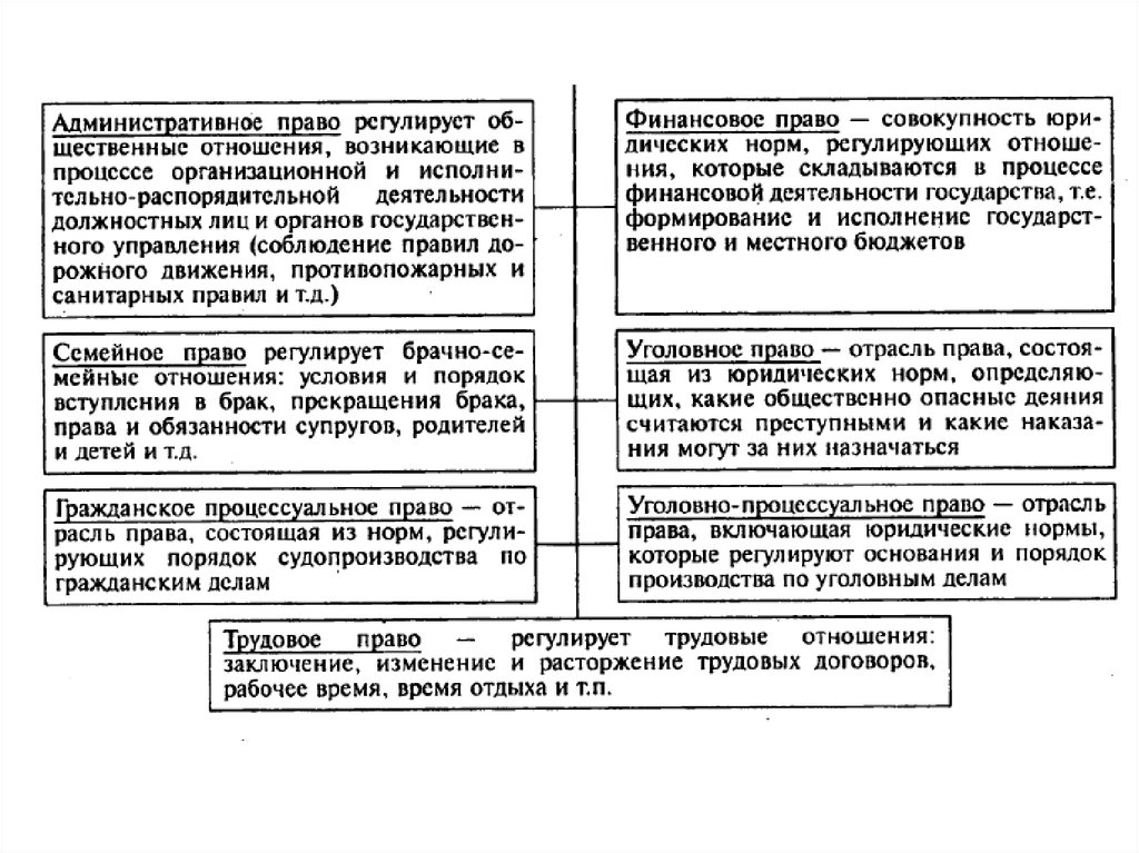 Нормативный образец 5. Административное право регулирует трудовые отношения:.