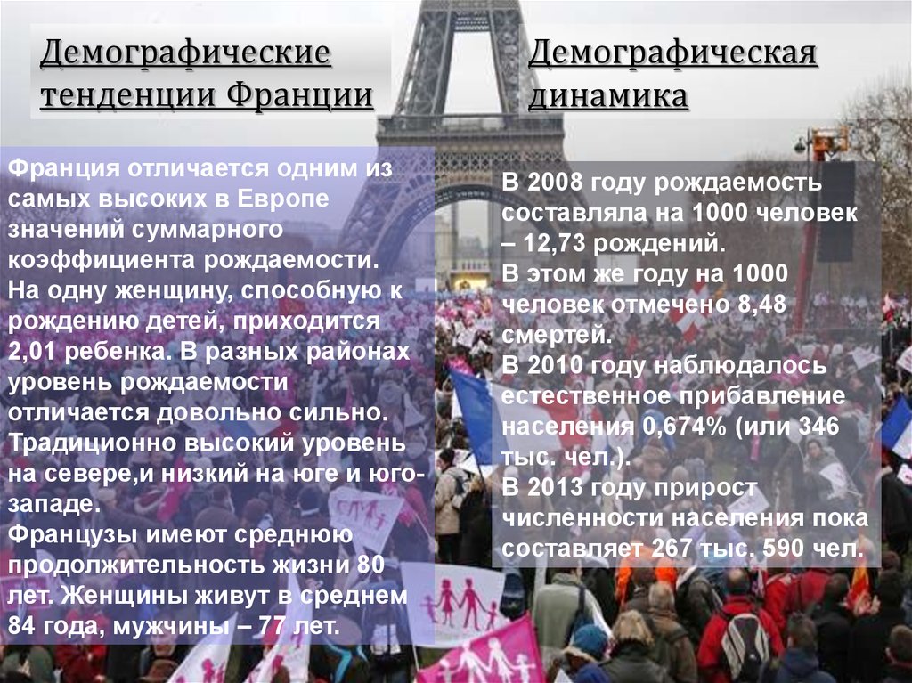 Слои населения франции. Демография Франции. Демографические тенденции. Демографические тренды. Демографическая политика Франции.