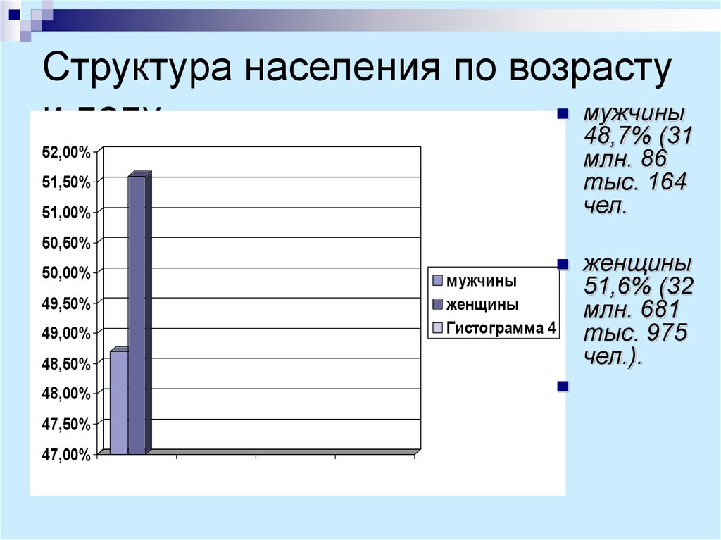 Возрастной состав франции