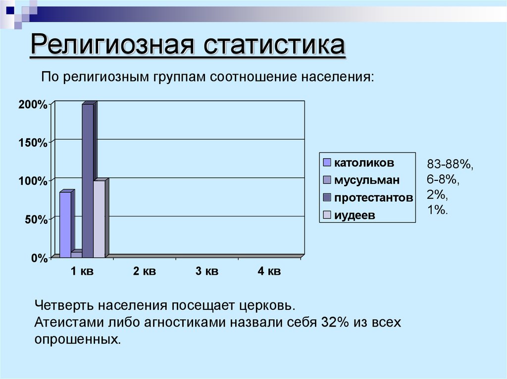 Соотношение населения