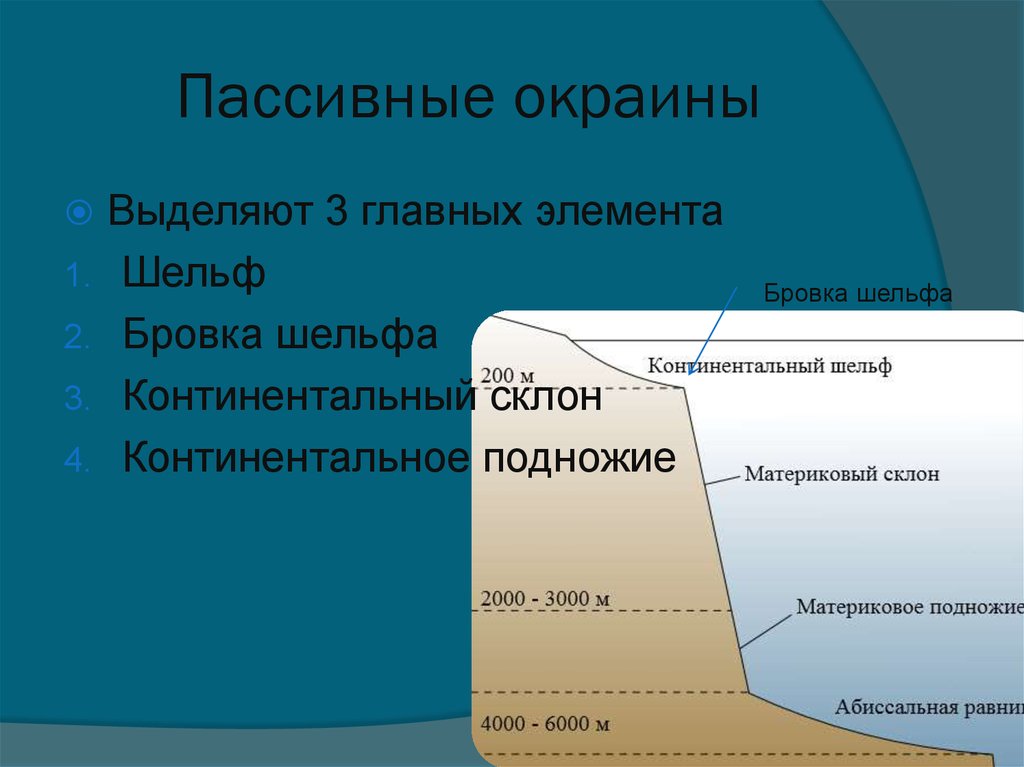 Деятельность моря. Геологическая деятельность моря. Геологическая деятельность морей и океанов. Континентальное подножие. Бровка шельфа.