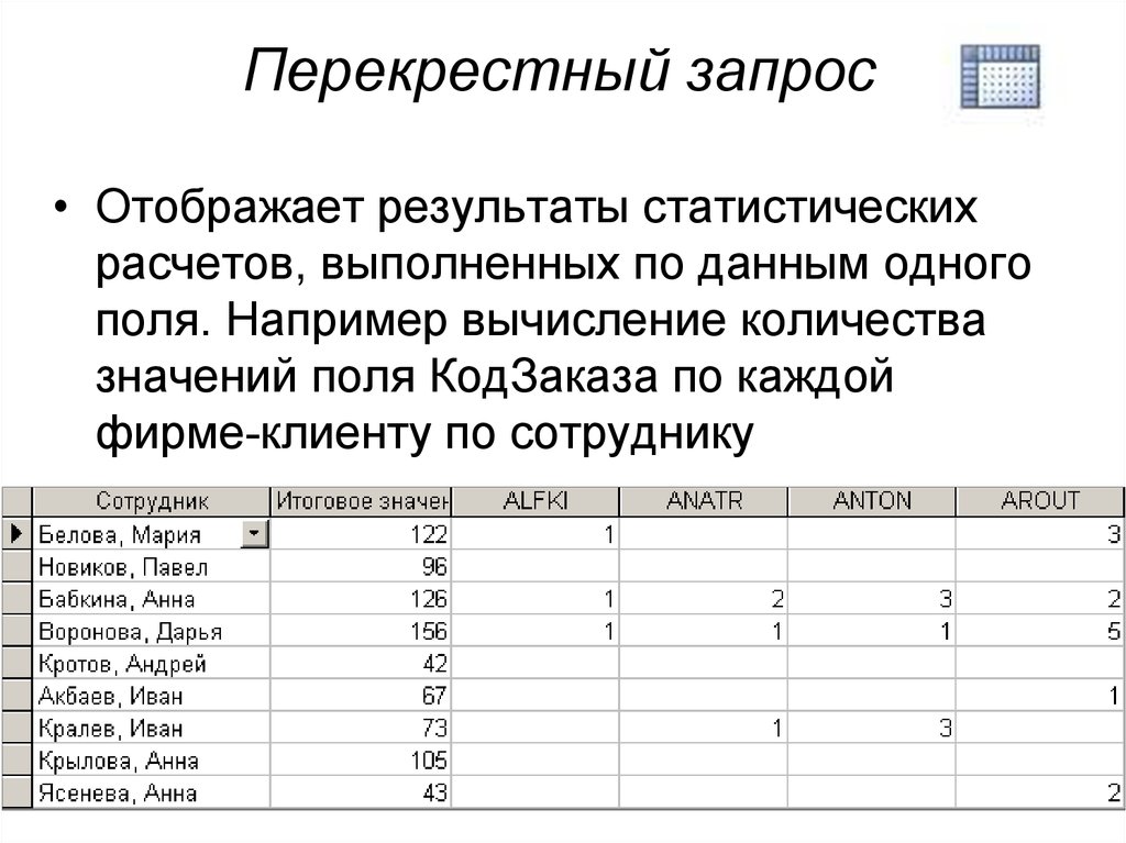 Запросы дают результаты по. Перекрестный запрос аксесс. Перекрестный запрос в акцесс. Перекрёсный запрос аксес. Перекрестный запрос пример.