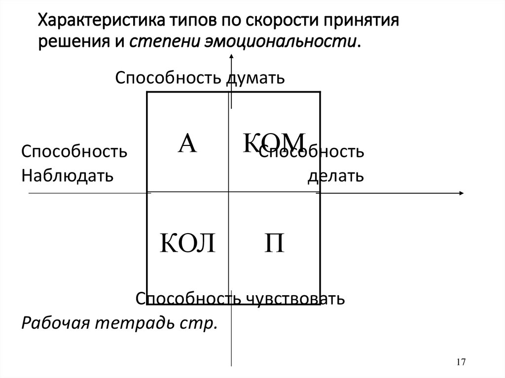 Тест принятие решений с ответами. Скорость принятия решения. Быстрота принятия решений. Скорость принятия решения виды.