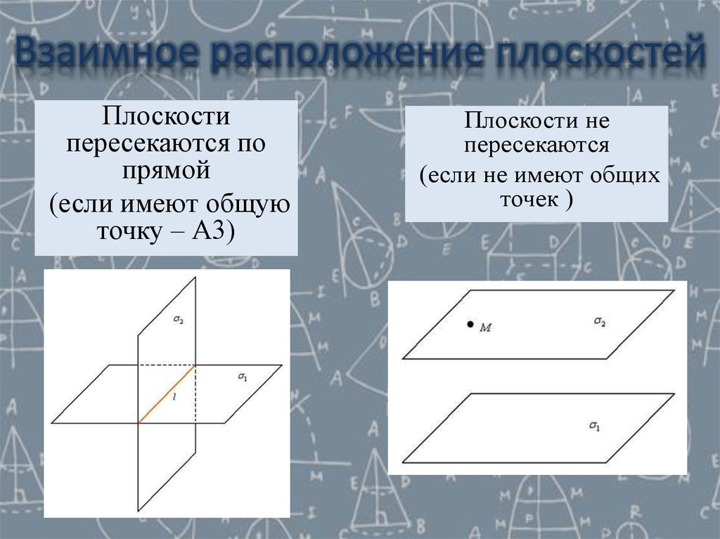 Геометрия на плоскости. Взаимное расположение плоскостей. Взаимное расположение двух плоскостей. Расположение плоскостей в пространстве. Взаимное расположение двух плоскостей в пространстве.