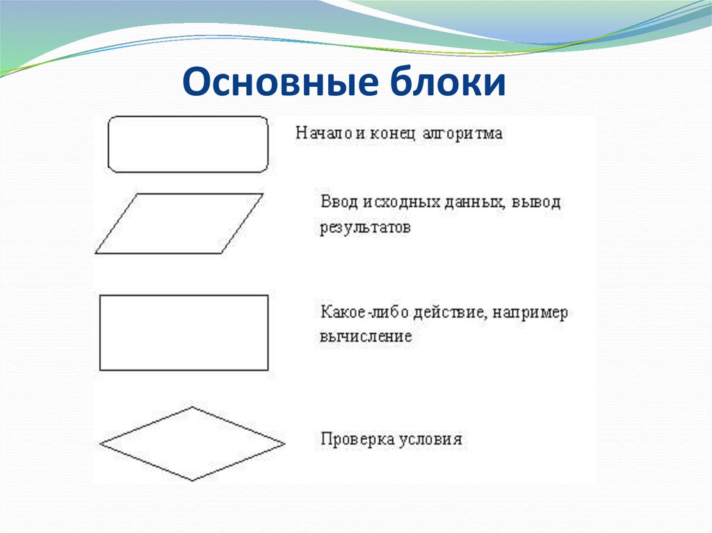 Значение фигур. Основные блоки блок схемы. Охарактеризуйте основные блоки блок схем. Построение блок схемы алгоритма. Блок схемы для презентации.