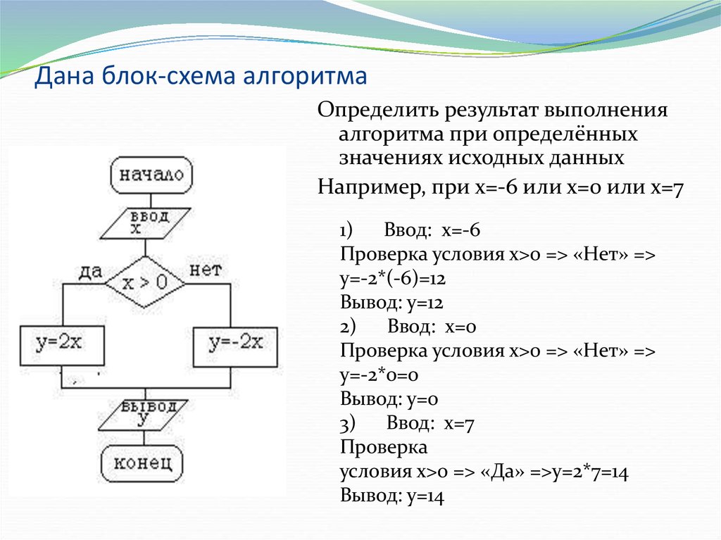 Последовательность алгоритма решения задачи