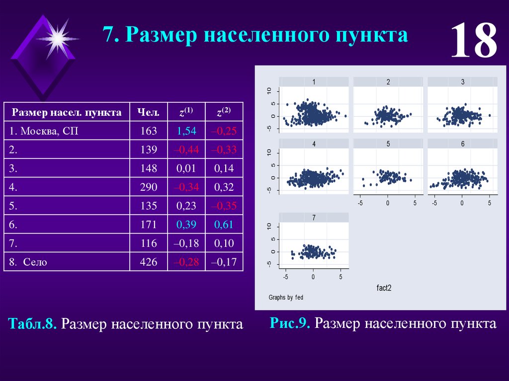 Метод главных компонент для изображений