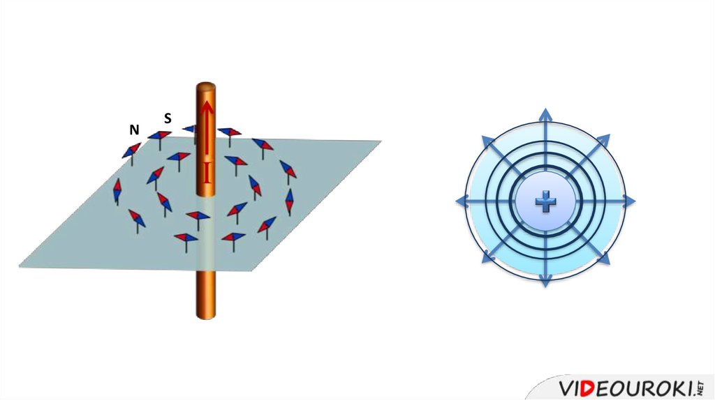 Магнитное поле прямого тока презентация