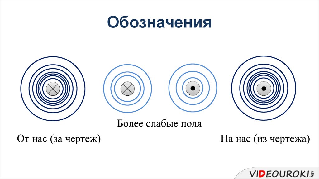 Чертеж магнитных линий