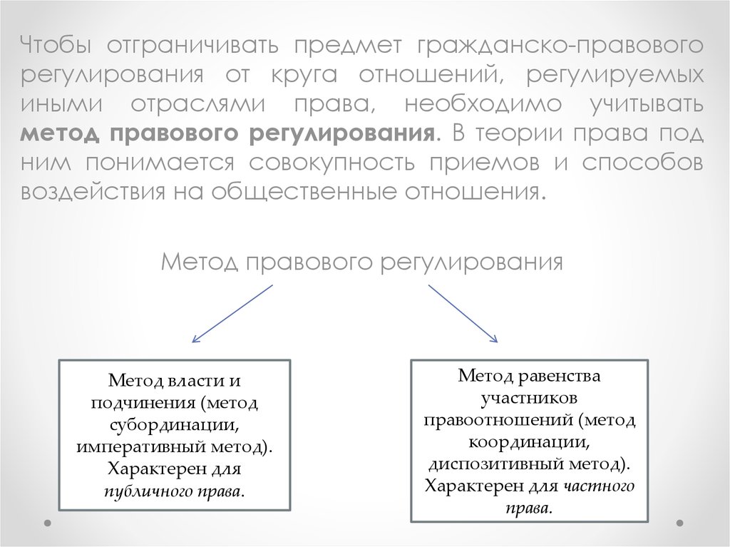 Предмет и метод регулирования. Метод гражданского правового регулирования. Гражданско правовое регулирование общественных отношений. Методы правового регулирования гражданских отношений. Предмет и метод правового регулирования общественных отношений.