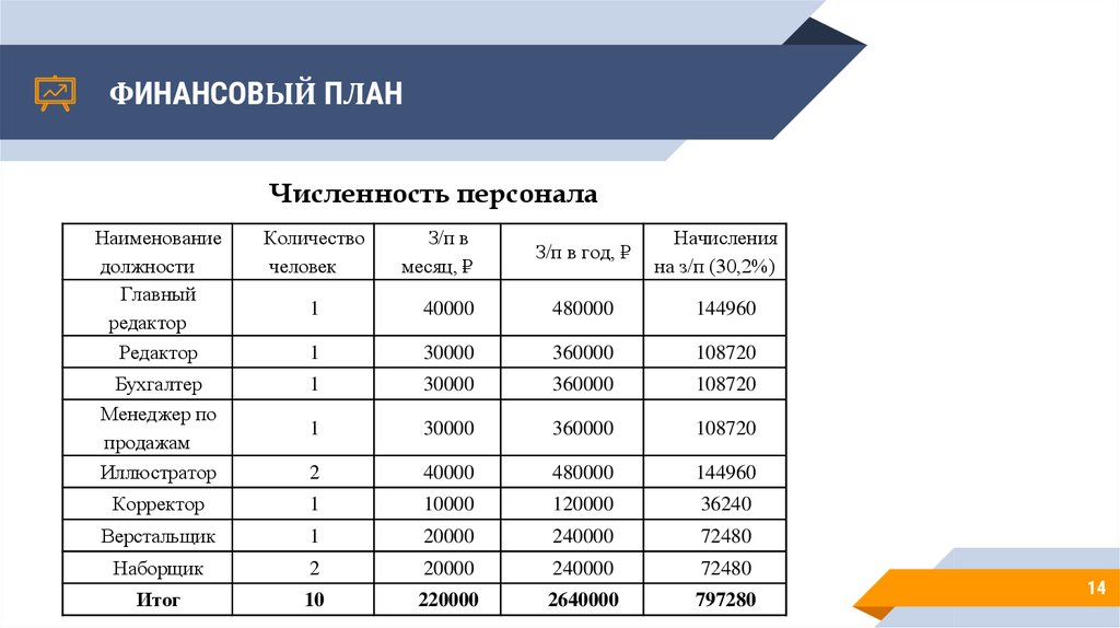 Пример финансового плана человека