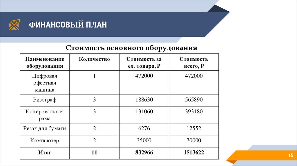 В финансовом плане