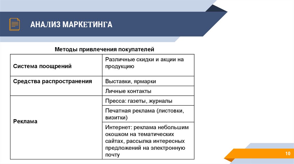 Маркетинговый анализ проекта пример