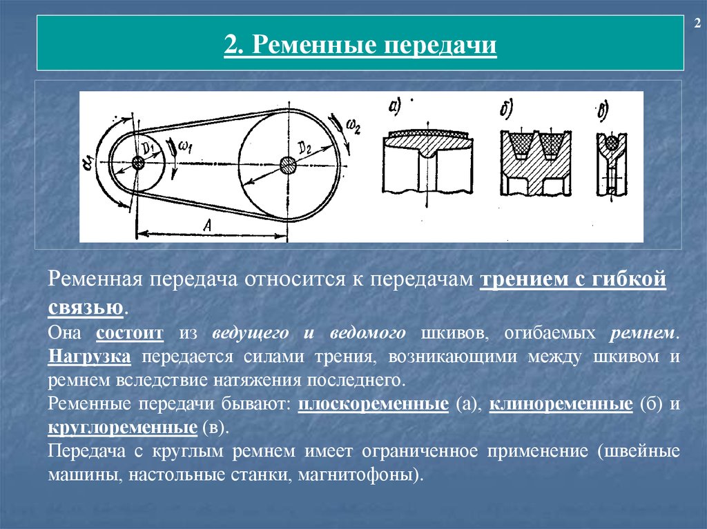 Схема плоскоременной передачи