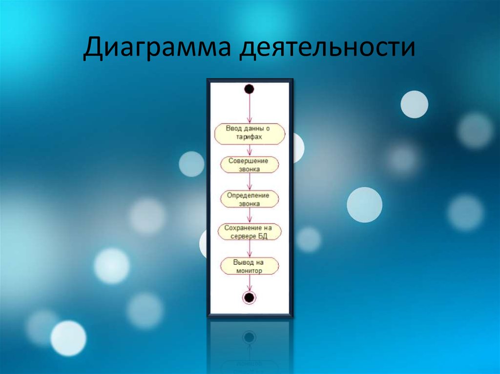 Диаграмма деятельности