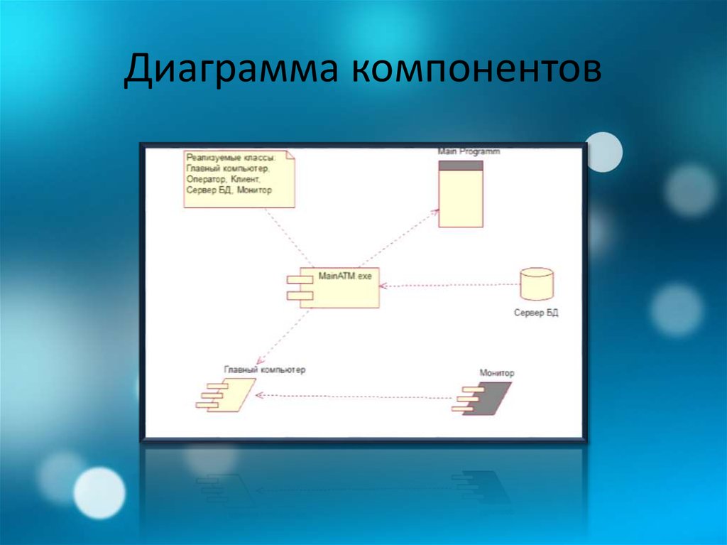 Диаграмма компонентов для сайта