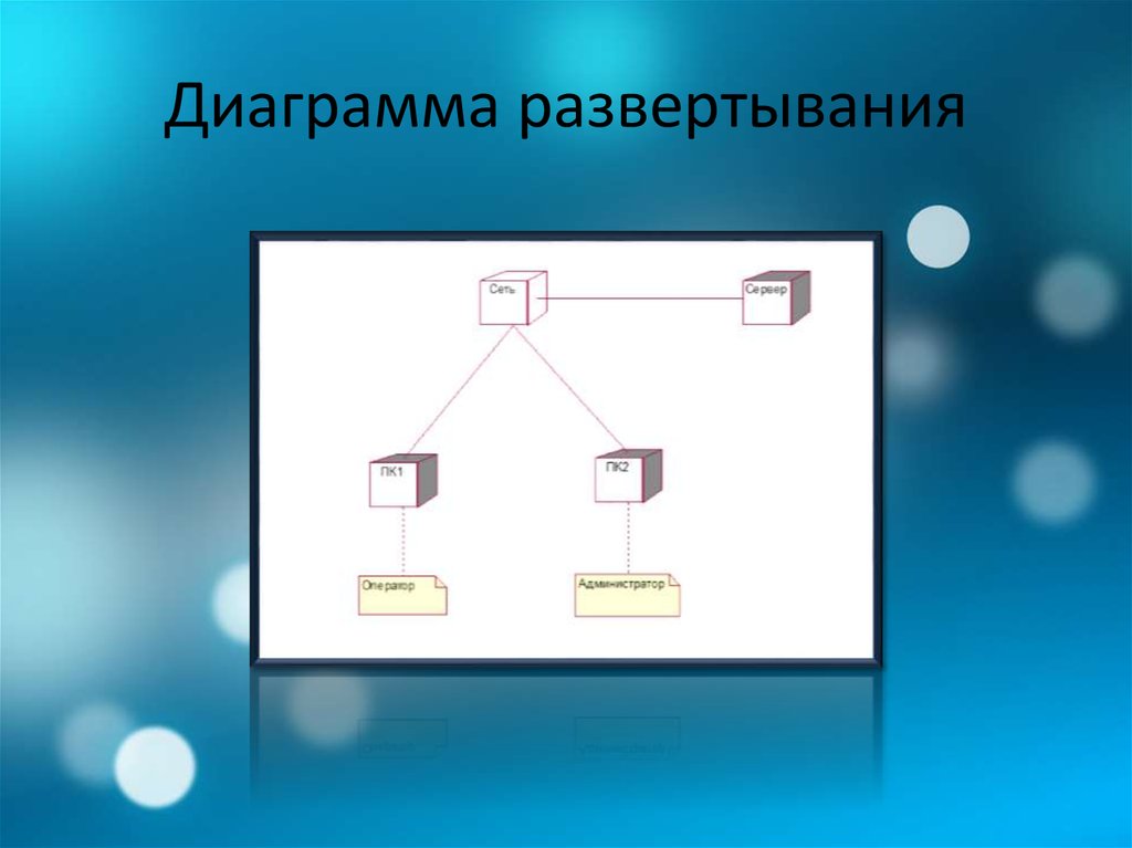 Элементы диаграммы развертывания