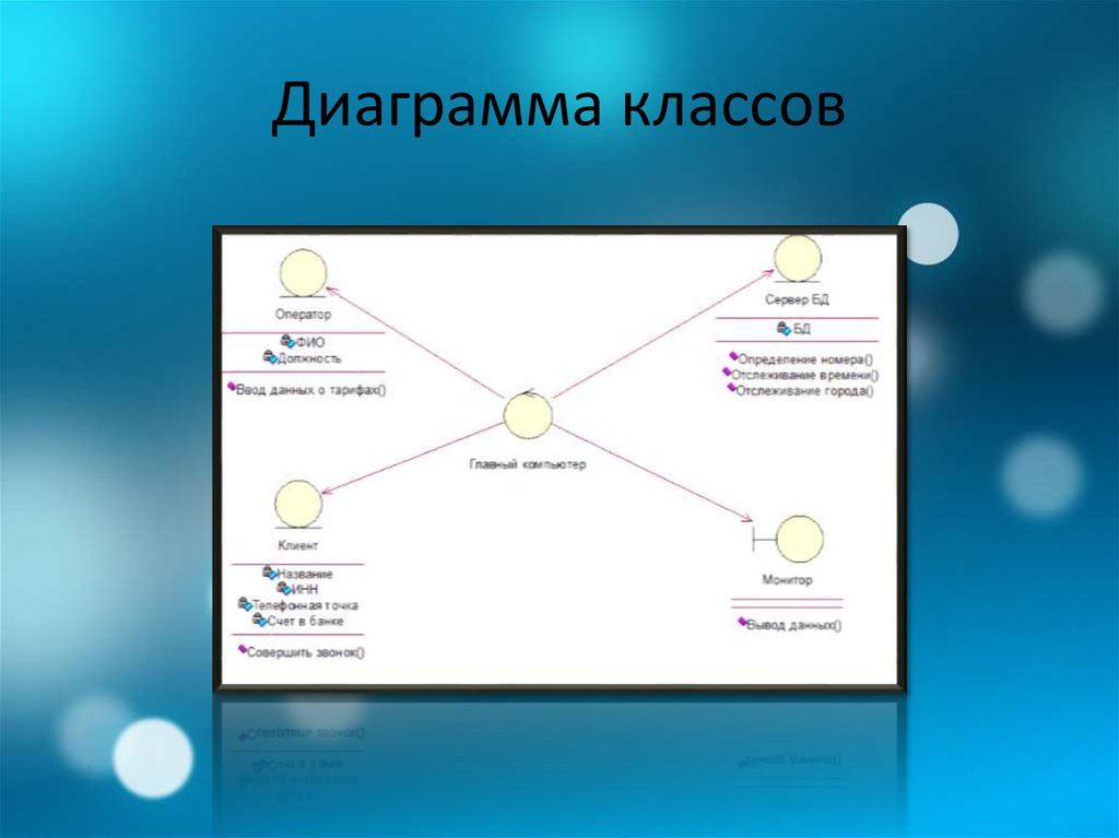 Классовая диаграмма онлайн