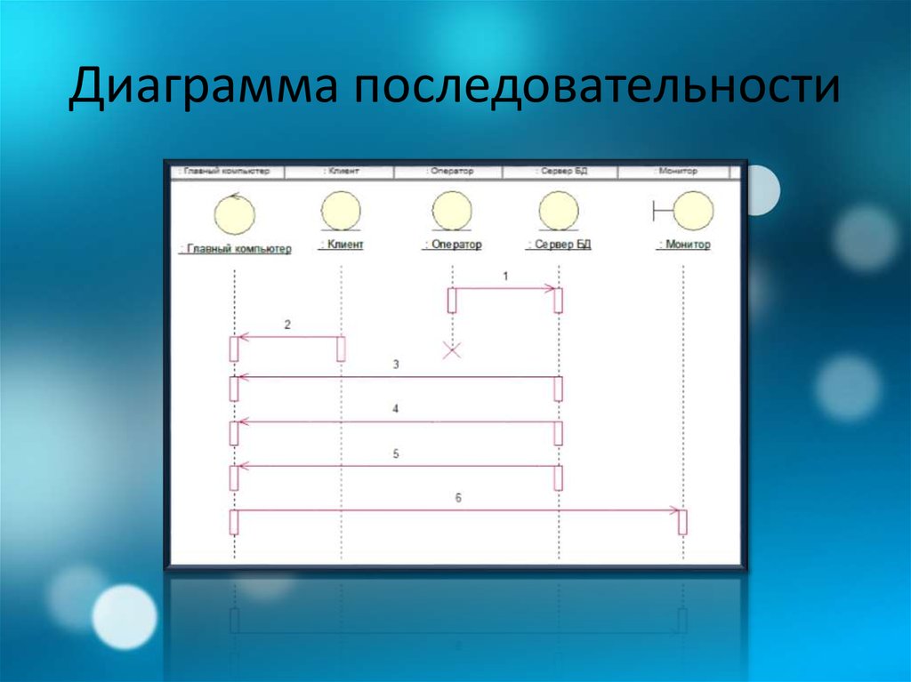 Диаграмма последовательности