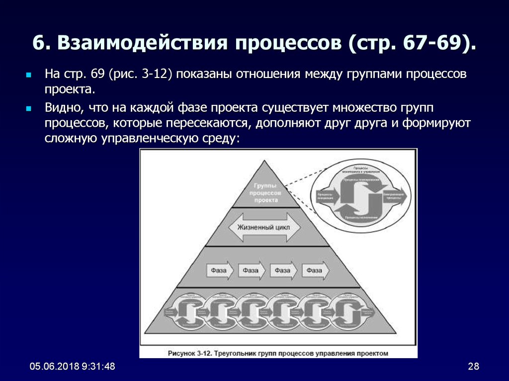 Взаимодействие процессов. Взаимосвязь процессов управления проектами. Сигнальное взаимодействие. Процедура стр.
