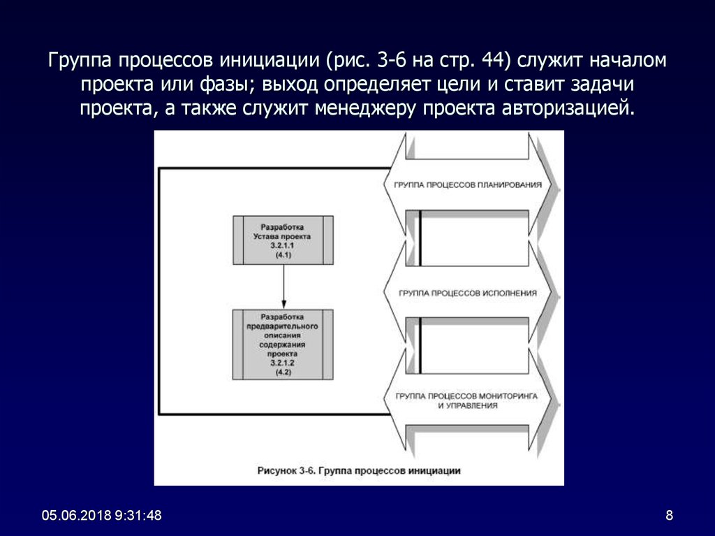 Основные процессы инициации проекта