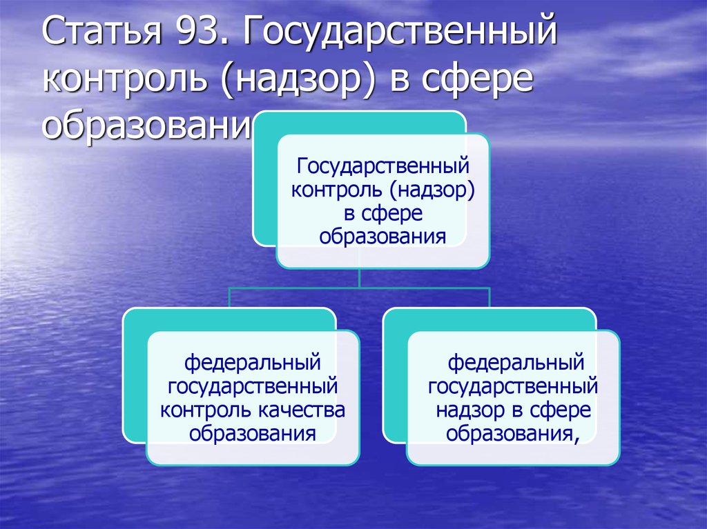 Государственный контроль за деятельностью. Государственный контроль в сфере образования. Органы контроля в сфере образования. Государственный контроль надзор в сфере образования таблица. Структура системы госконтроля в сфере образования.