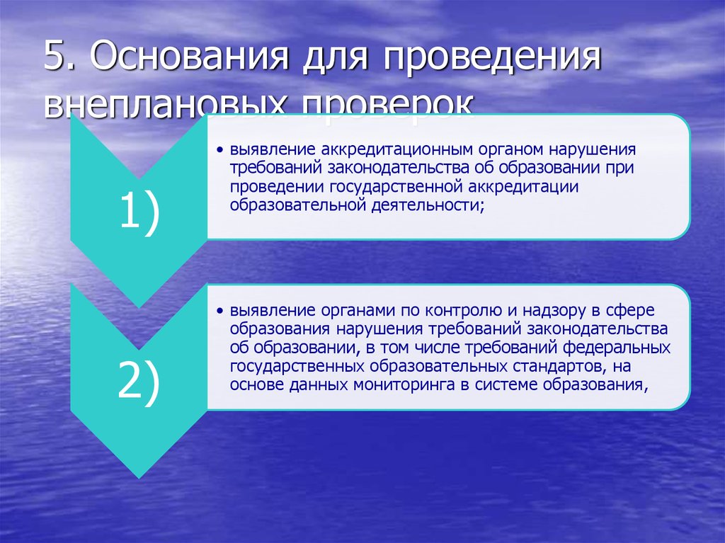 Основания для проведения проверки. Основания для проведения внеплановой проверки. Основа для проведения не вплановым проверак. Основанием для проведения внеплановой проверки является:. Причины проведения внеплановой проверки.