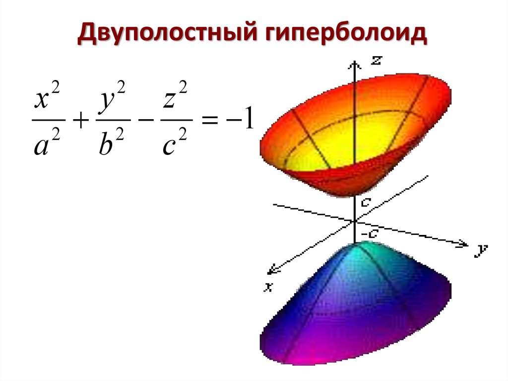 Поверхность второго