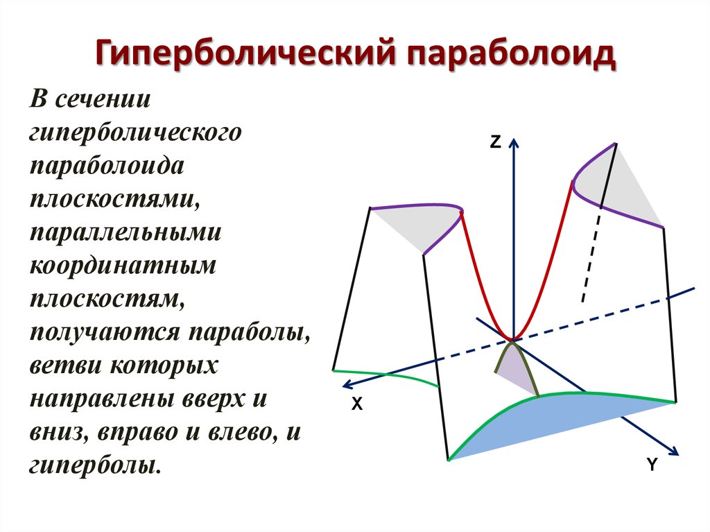 Гиперболический параболоид. Гиперболический параболоид сечение Оху. Поверхности второго порядка гиперболический параболоид. Гиперболический параболоид построение.