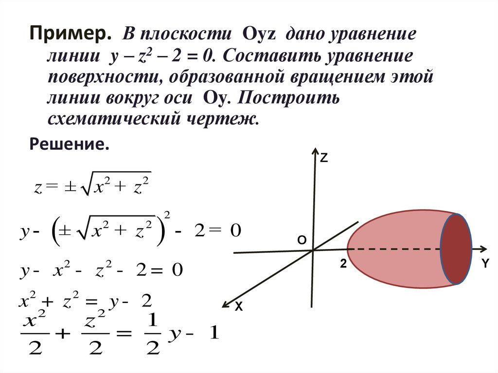 Линия x 2 y 2 2. Уравнение плоскости oyz. Уравнение линии. Пример уравнения данной линии. Построение плоскости по уравнению.