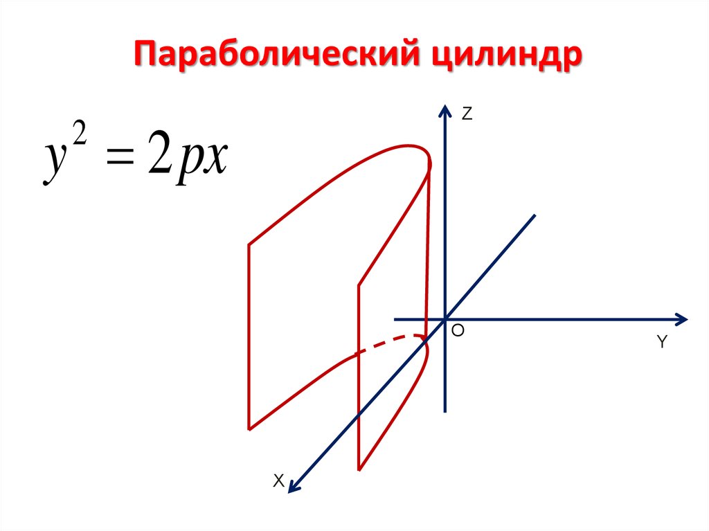 Нарисовать по уравнению