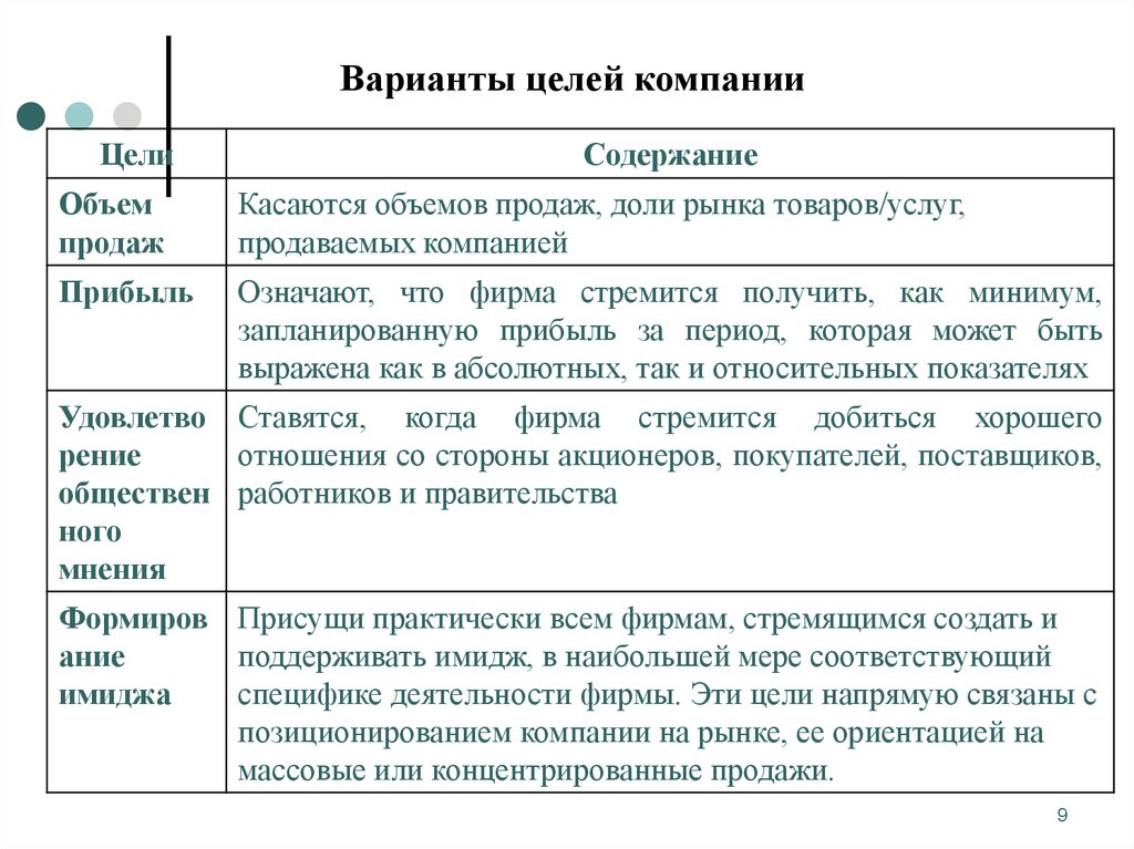 Варианты целей. Варианты целей компании. Цели фирмы на рынке. Таблица варианты целей компании. Цели по содержанию.