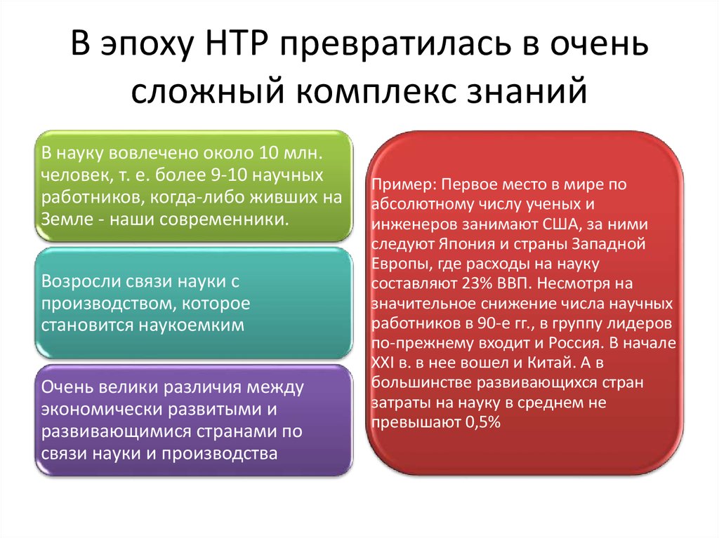 Эпоху научно технической революции