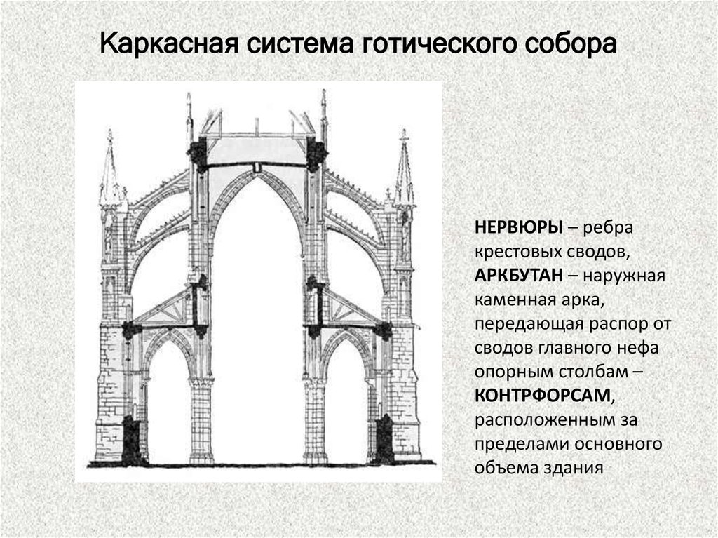 Свод охрана. Каркасная конструкция готического собора. Каркасная система готического собора. Конструктивная схема готического собора.