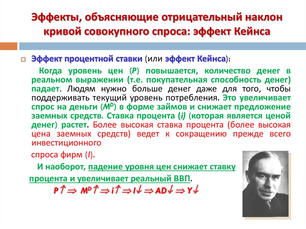 Спрос объясняет. Отрицательный наклон Кривой совокупного спроса эффект Кейнса. Эффекты объясняющие отрицательный наклон Кривой совокупного спроса. Объяснение отрицательного наклона Кривой совокупного спроса. Наклон совокупного спроса.