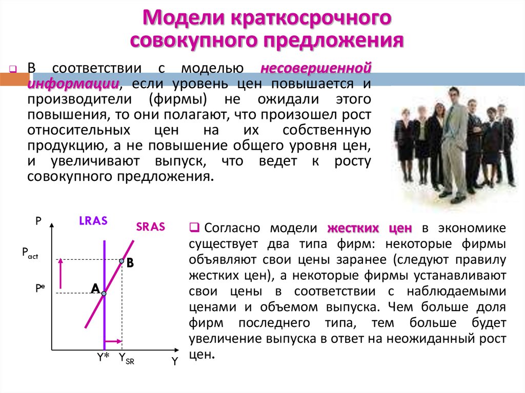 Модель ad as презентация