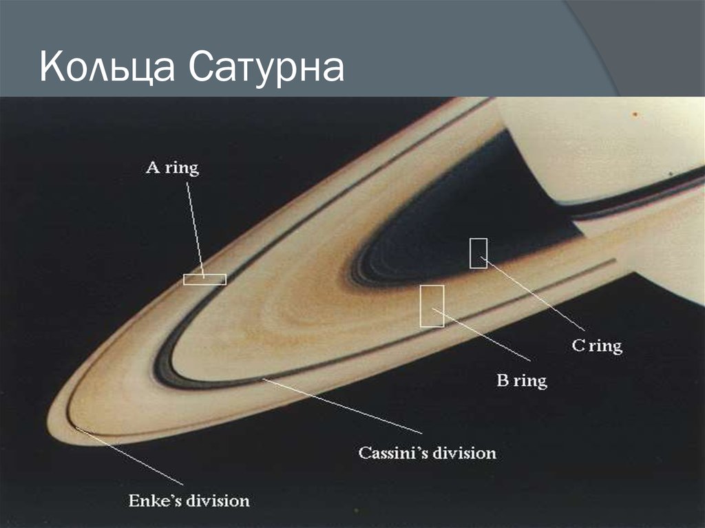 Кольца сатурна презентация