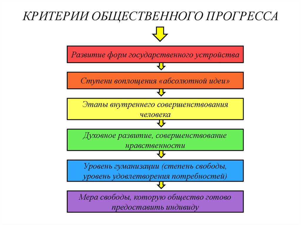 Критерий культурного прогресса