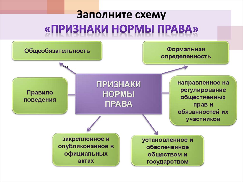 Юридические нормы схема