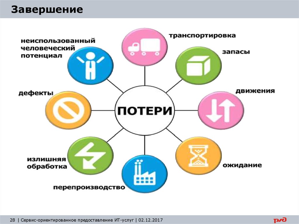 Бережливое управление проектами