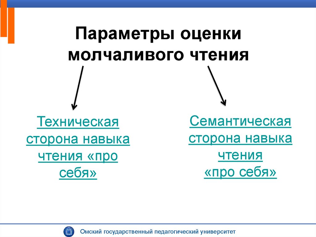 Технические стороны навыка чтения. Техническая сторона навыка чтения. Смысловая и техническая стороны чтения. Четыре стороны навыка чтения. Этап молчаливого чтения.